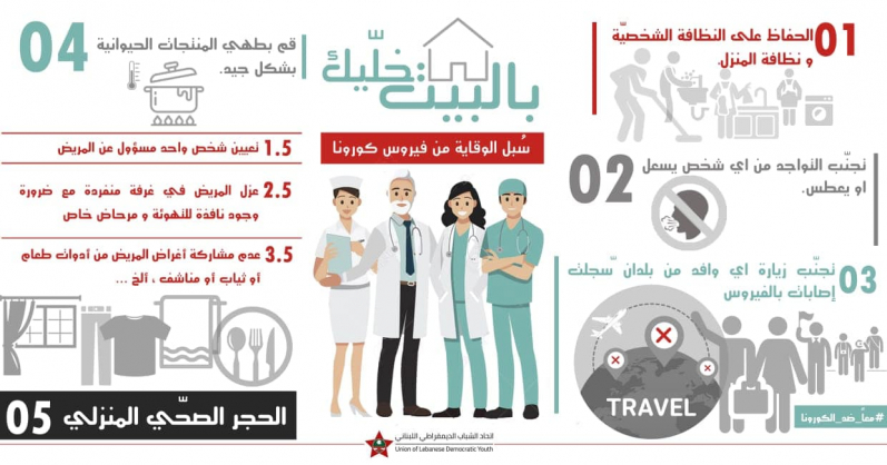 توجيهات المكتب التنفيذي حول فيروس كورونا